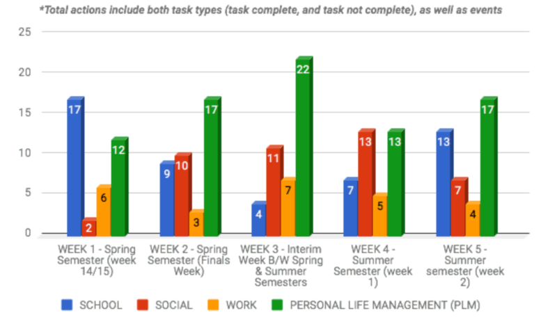 Screen Shot 2019-10-20 at 5.47.06 PM